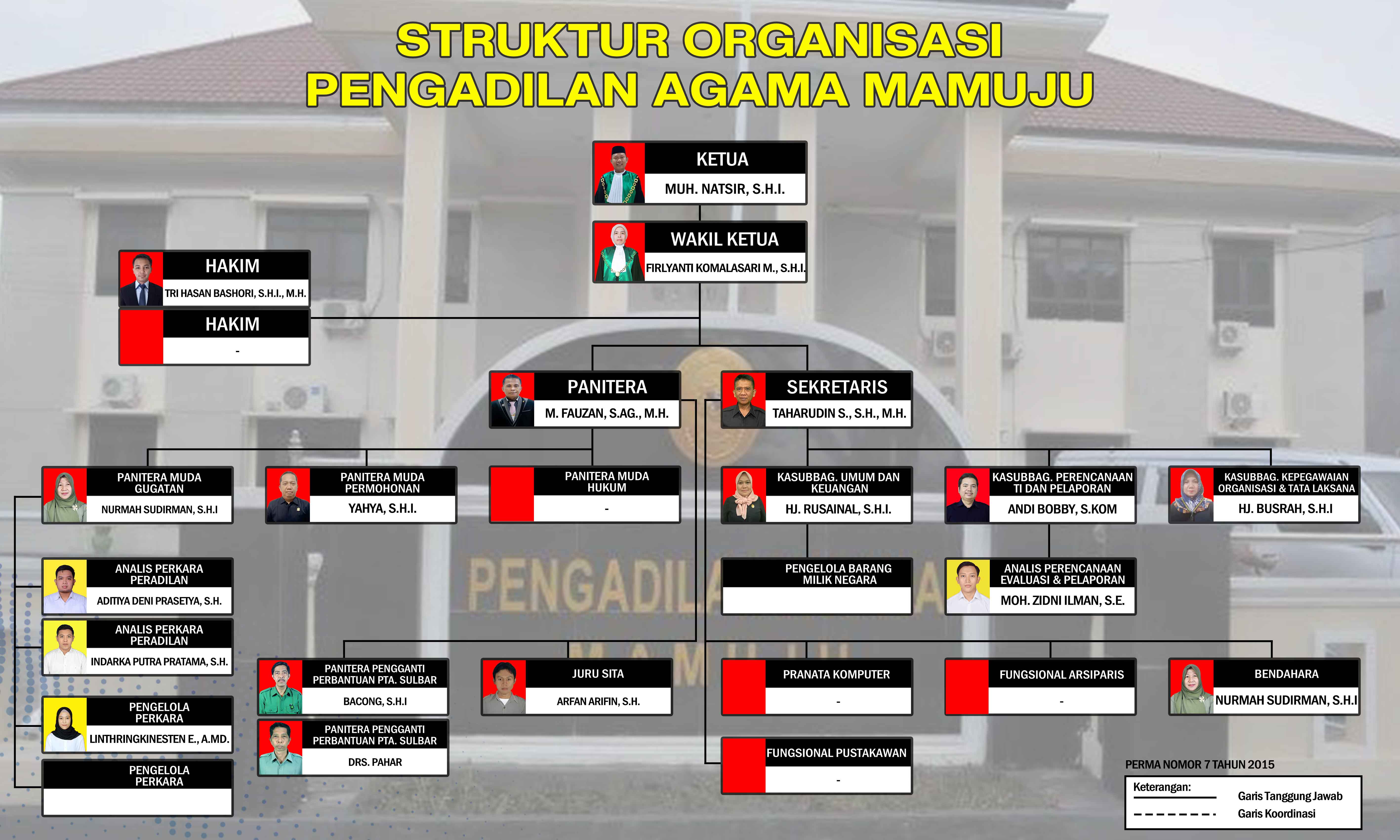Struktur Organisasi UPDATE